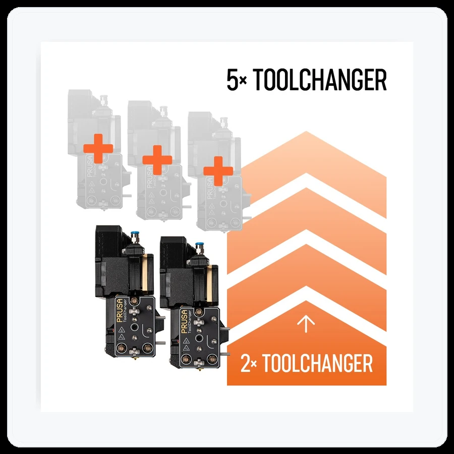 Prusa3D Original Prusa XL Dual-Head to Five-Head Upgrade